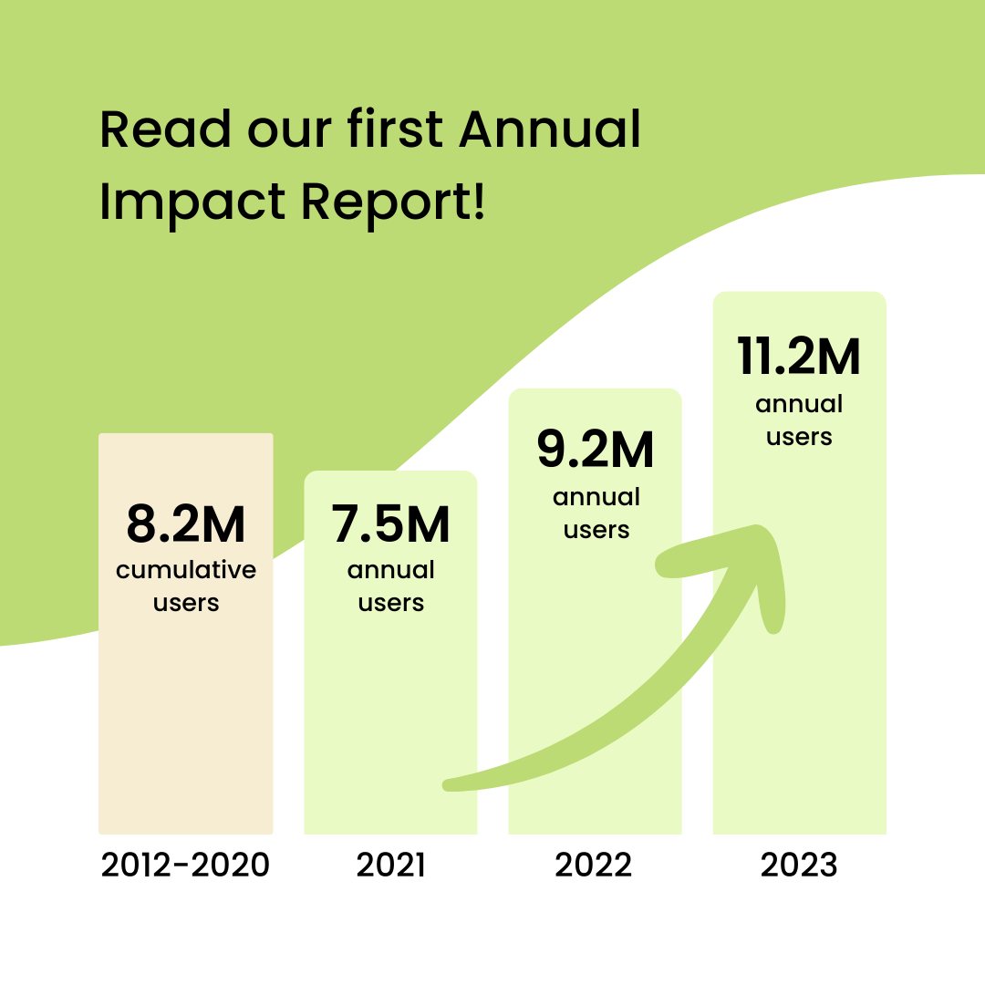 Annual Impact Report 2023 thumbnail