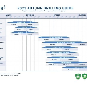 2024 spring drilling guide thumbnail