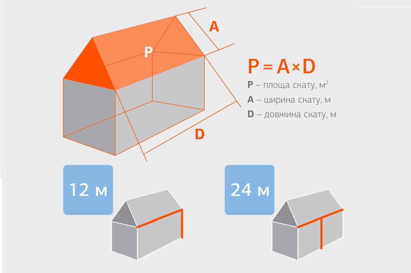 Как правильно рассчитать количество элементов водосточной системы? thumbnail