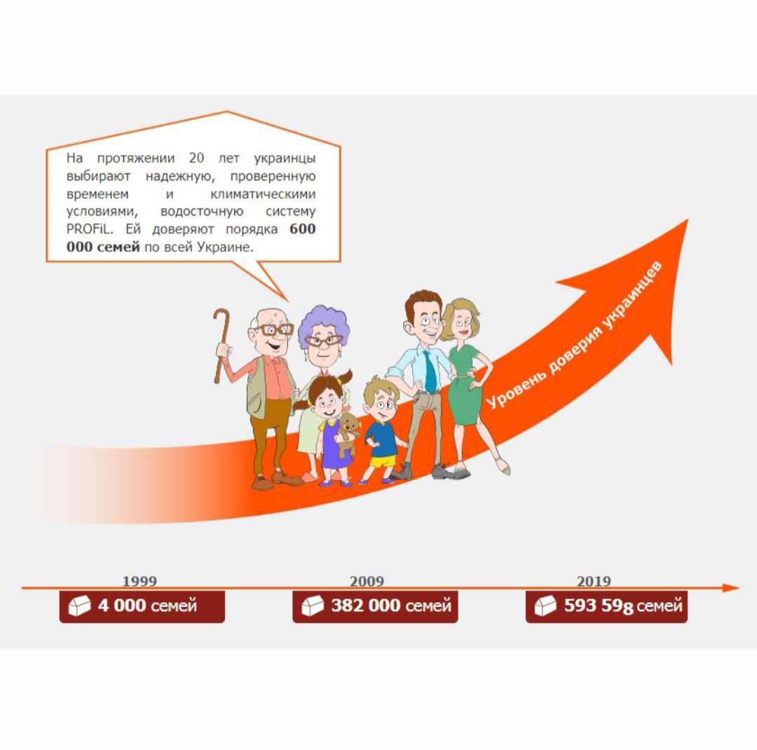 20 лет лидерства thumbnail