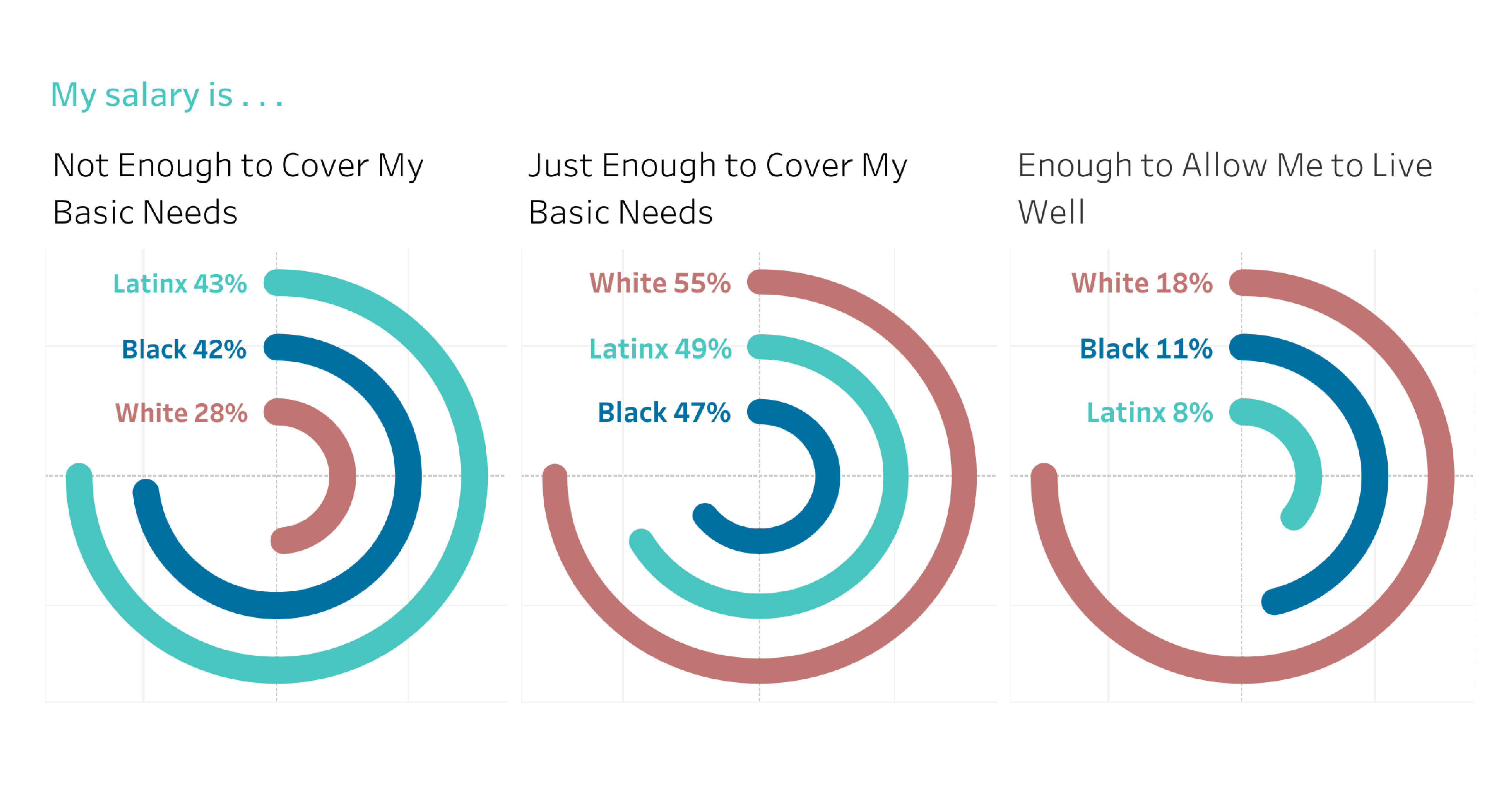 Race-ing to Thrive: Homeless Service Workforce Survey Reveals Low Salaries (and Other Challenges) More Greatly Impact People of Color thumbnail