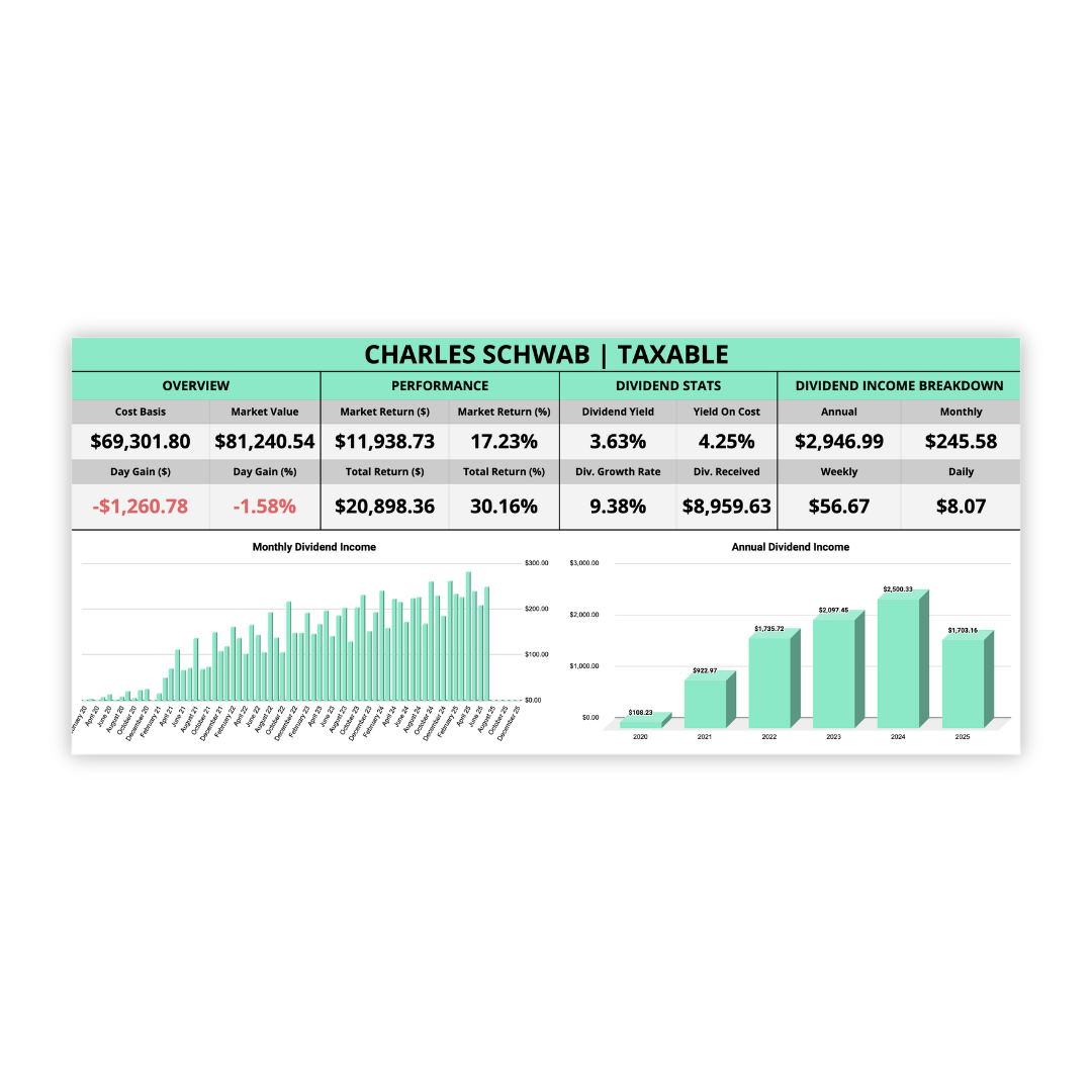 Get My FREE Dividend Portfolio Tracker thumbnail