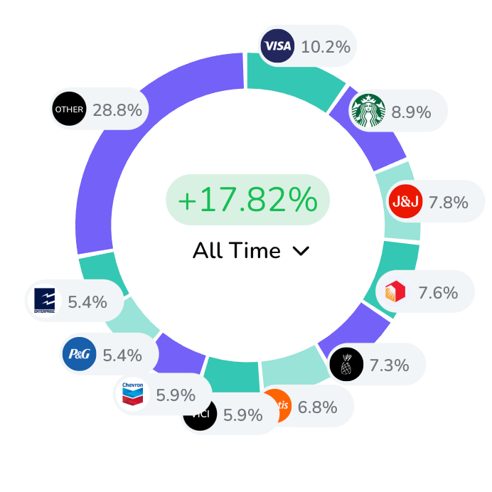 See My Full Portfolio On Blossom Social thumbnail