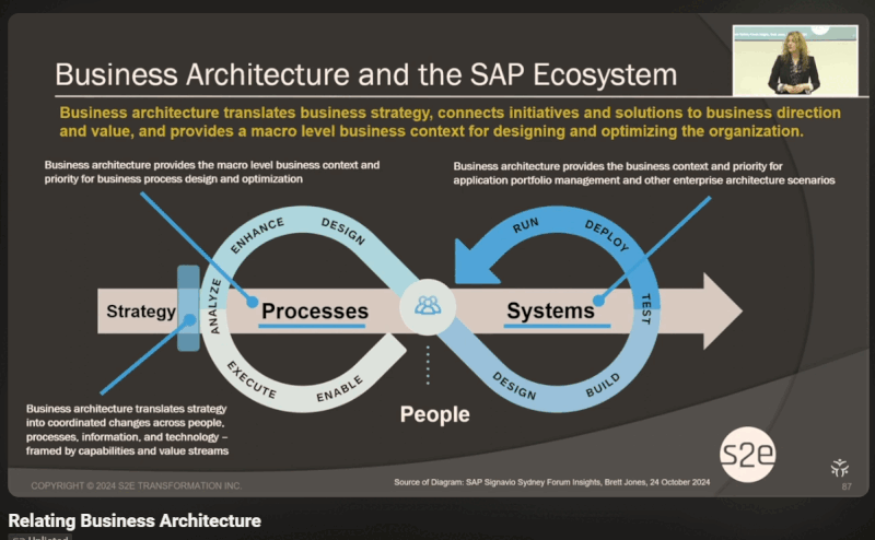 Process-Oriented (SAP Signavio) thumbnail