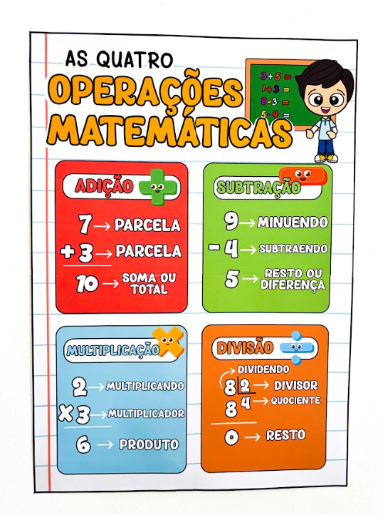 AS 4 OPERAÇÕES MATEMÁTICAS  thumbnail