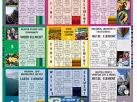 Feng Shui & Bagua Maps | For Better Energy in Your Living Spaces thumbnail