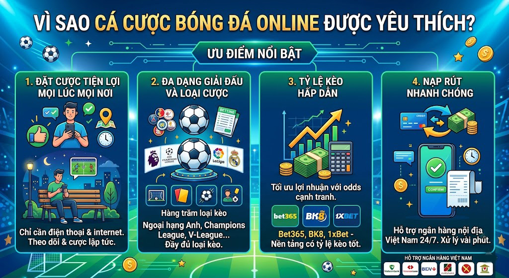 TOP 7 Nhà Cái Cá Cược Bóng Đá Uy Tín Châu Á 2026 thumbnail