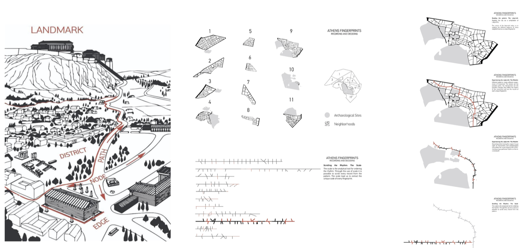 THE “FINGERPRINT” OF KERAMEIKOS (ATHENS):  TOOLS TO PERCEIVE, INTERPRET AND DESIGN  ON THE UNIQUE SPATIAL AND TEMPORAL  TOPOGRAPHY OF ARCHAEOLOGICAL SITES thumbnail