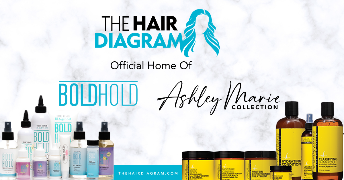 The Hair Diagram. Use code: Lex10 for %10 off!! thumbnail