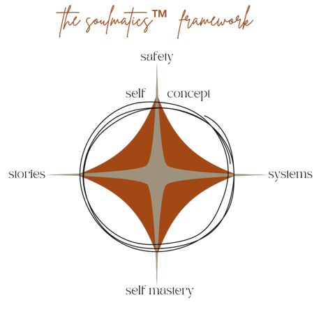 The Soulmatics™ Framework  thumbnail