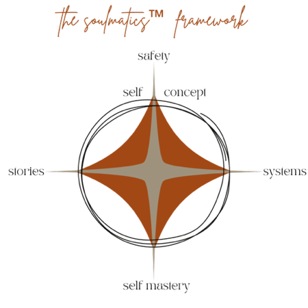 EXPLORE THE SOULMATICS™ METHOD thumbnail