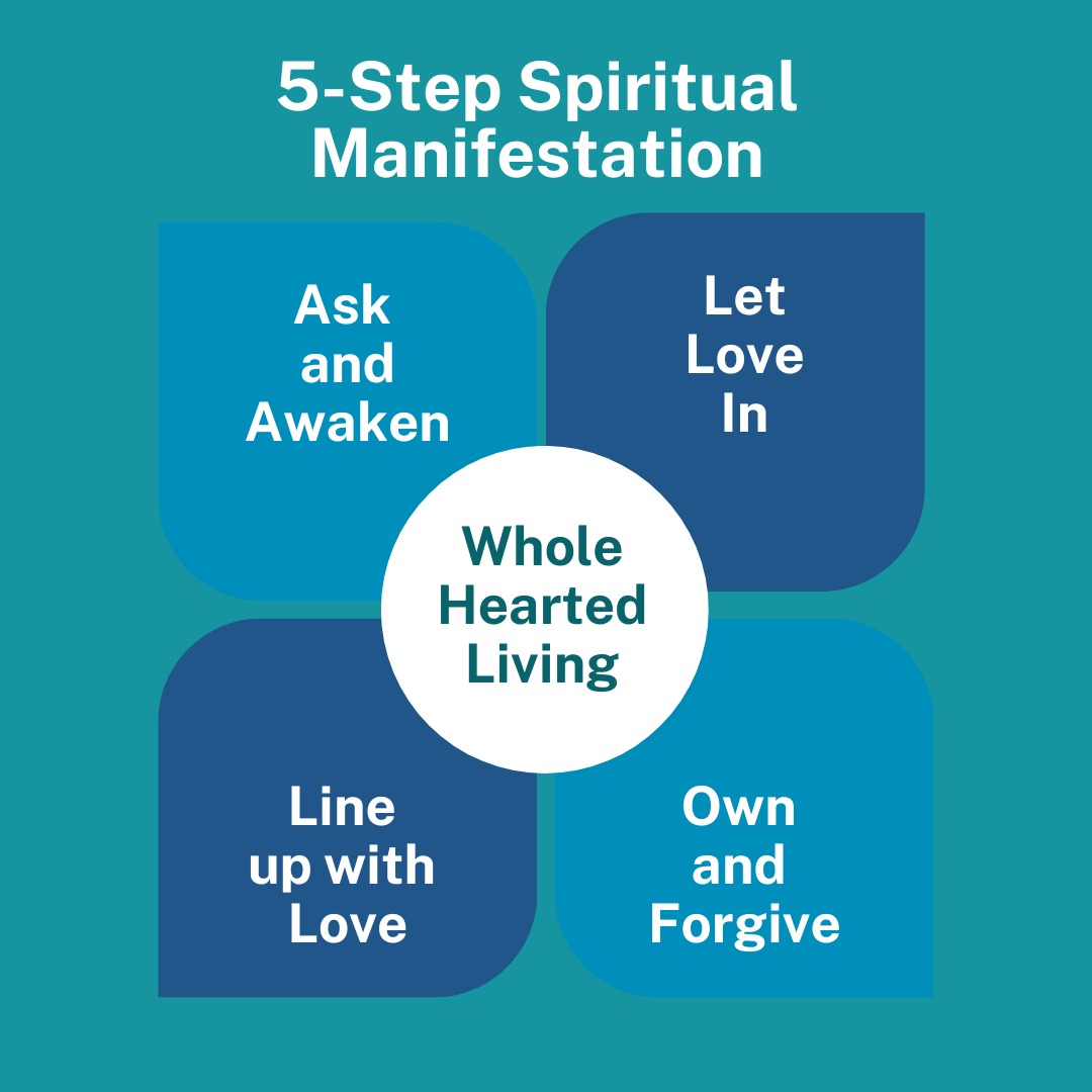 5-Step Spiritual Manifestation™ Guide [free] thumbnail