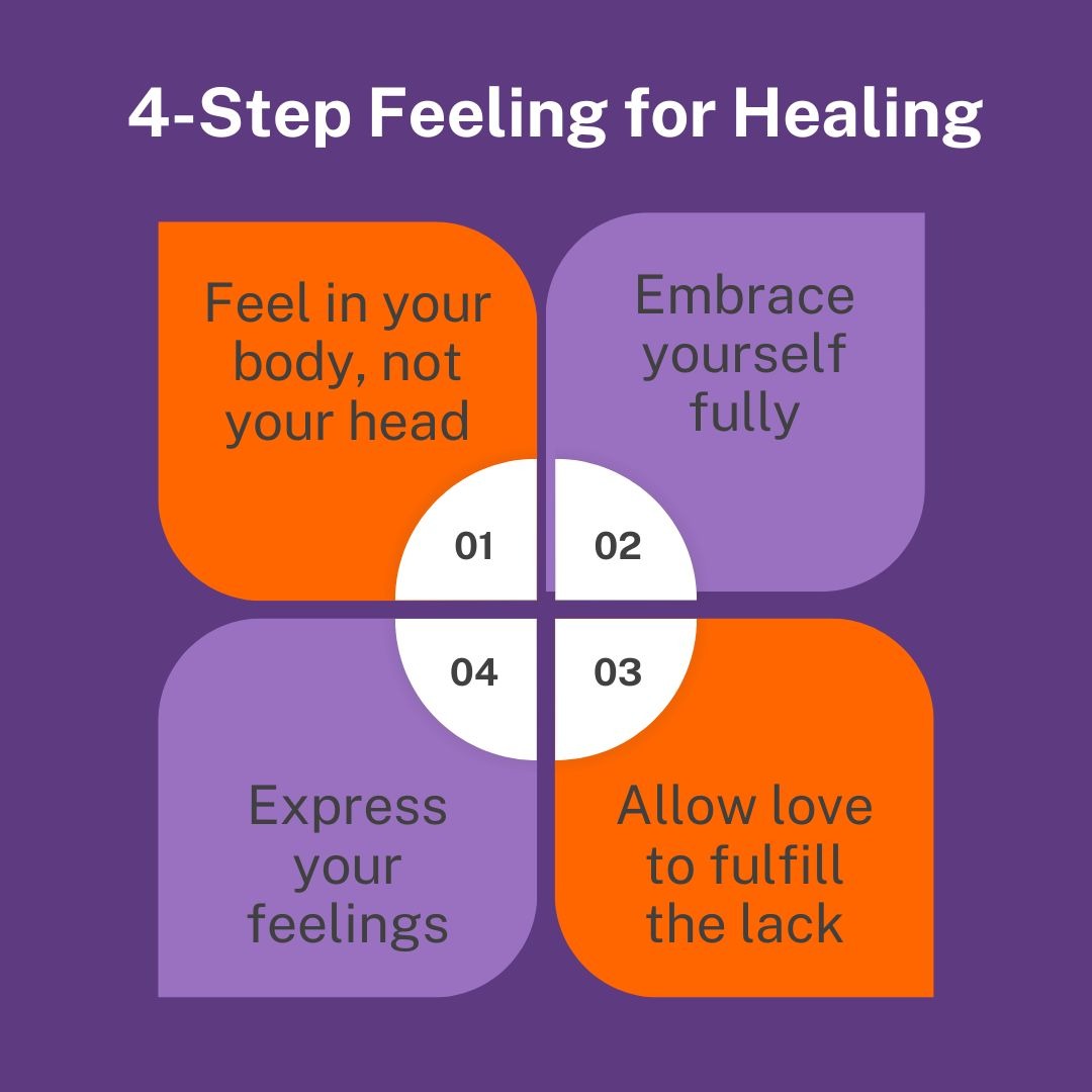 4-Step Feeling for Healing™ Guide [free] thumbnail