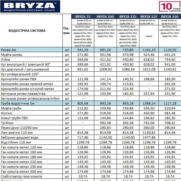 ЦЕННИК BRYZA 01.05.25 thumbnail