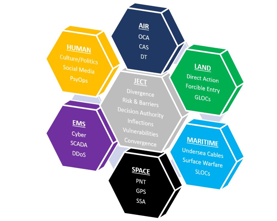 JADC2 Teams: Evolving C2 thumbnail