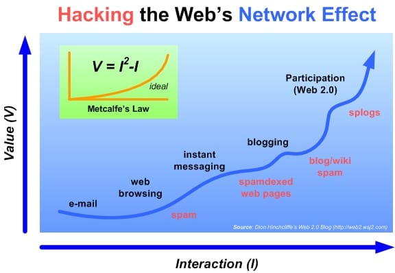 Hacking the Web's Network Effect - SCJ thumbnail