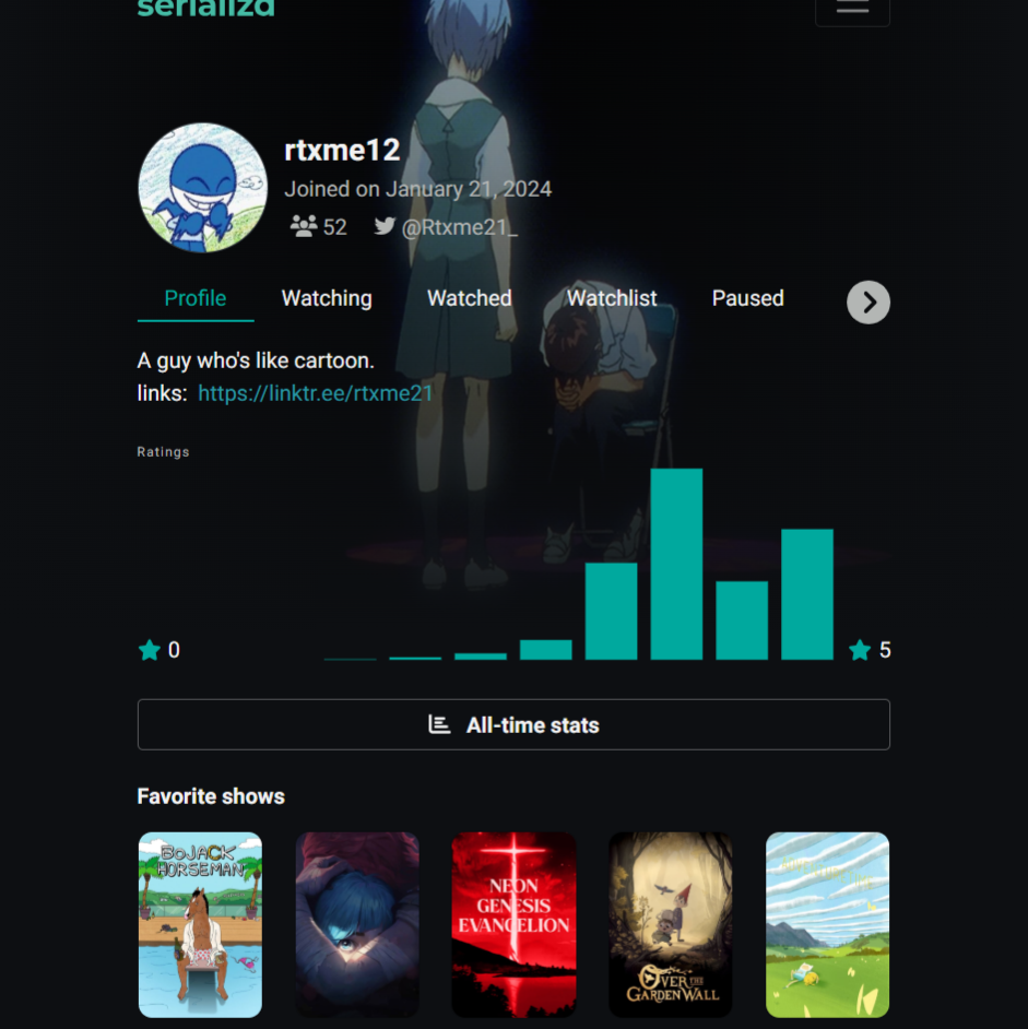 rtxme12's profile on Serializd thumbnail