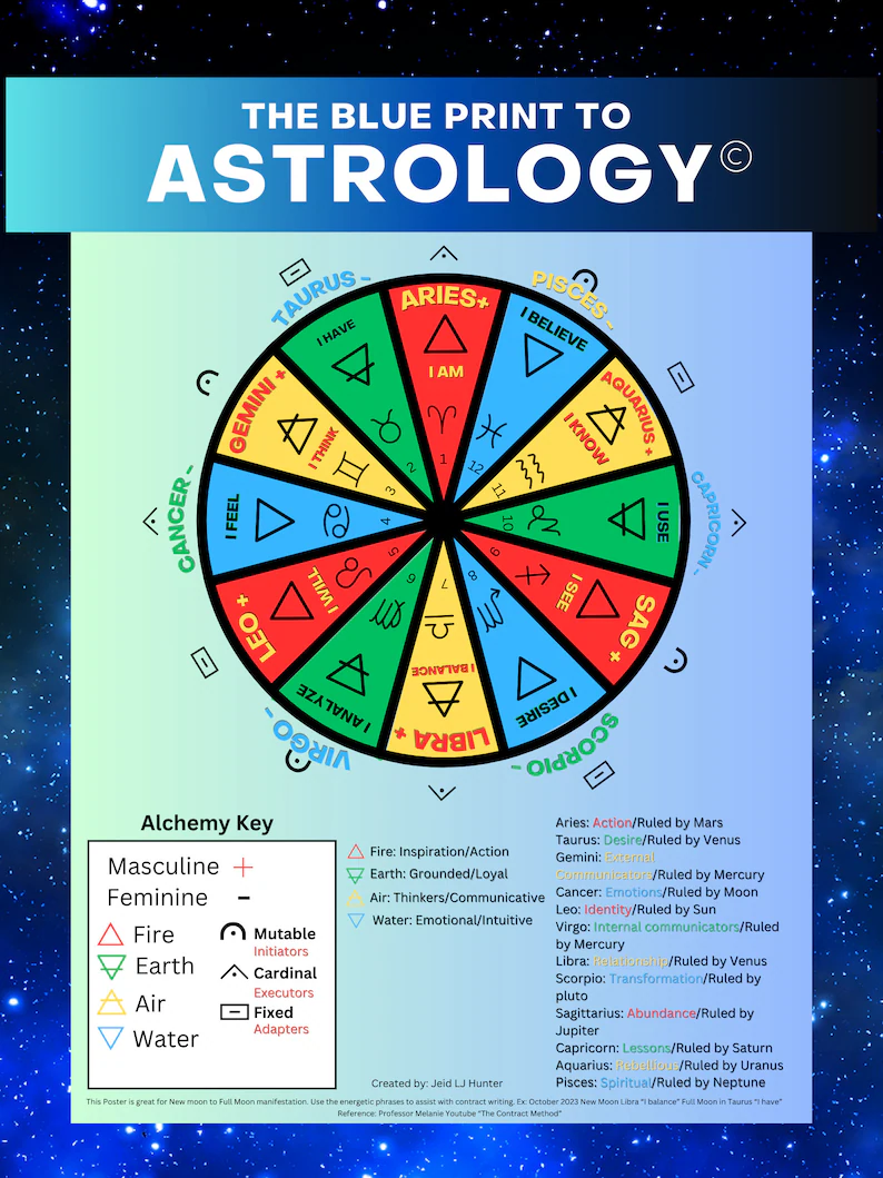 Blue Print to Astrology Poster thumbnail