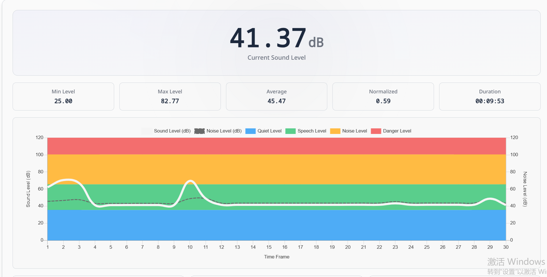 Sound Level Meter - Online Sound Level Measurement Tool thumbnail