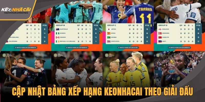 Cập Nhật Bảng Xếp Hạng Keonhacai Theo Giải Đấu Mới Nhất  thumbnail
