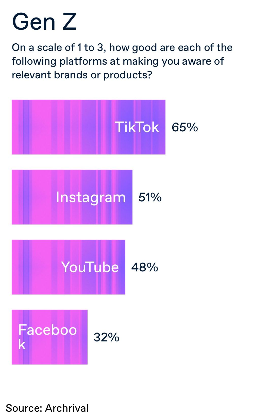 Algunos datos sobre los Z. | Manu Chatlani thumbnail