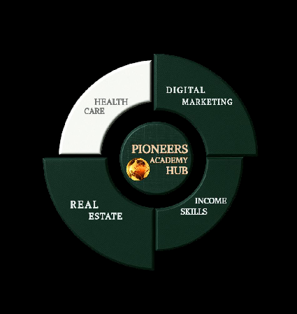 PIONEER'S ACADEMY HUB |FACEBOOK| thumbnail