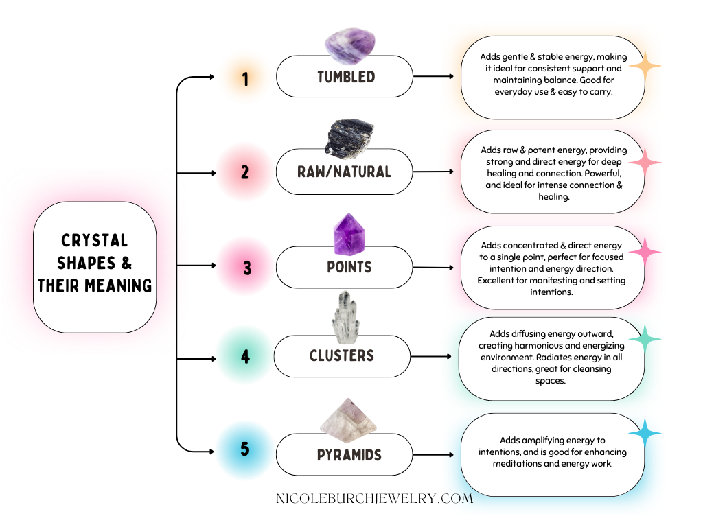 Crystal Shape Meanings Quick Reference Diagram thumbnail