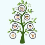 Constelación familiar  thumbnail