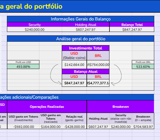 Tabela SUPREMA 2 Gratuita - Gerenciamento de Portfolio / Trackear Cryptos & PNL Sem Precisar de Apps thumbnail