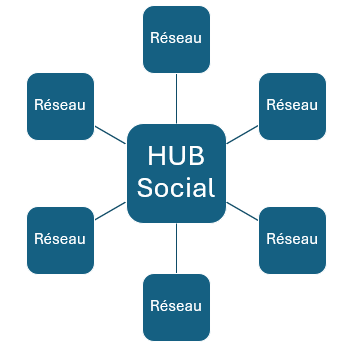 Hub social thumbnail