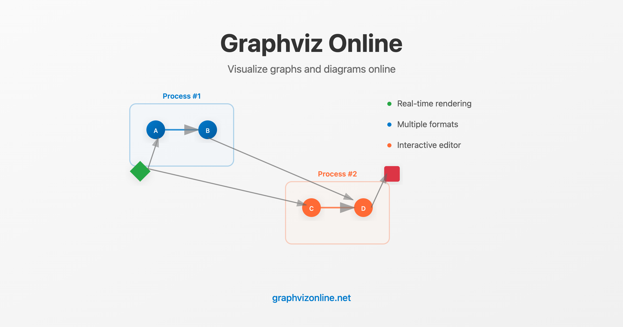 Graphviz Online - Online Graph Visualization Editor thumbnail