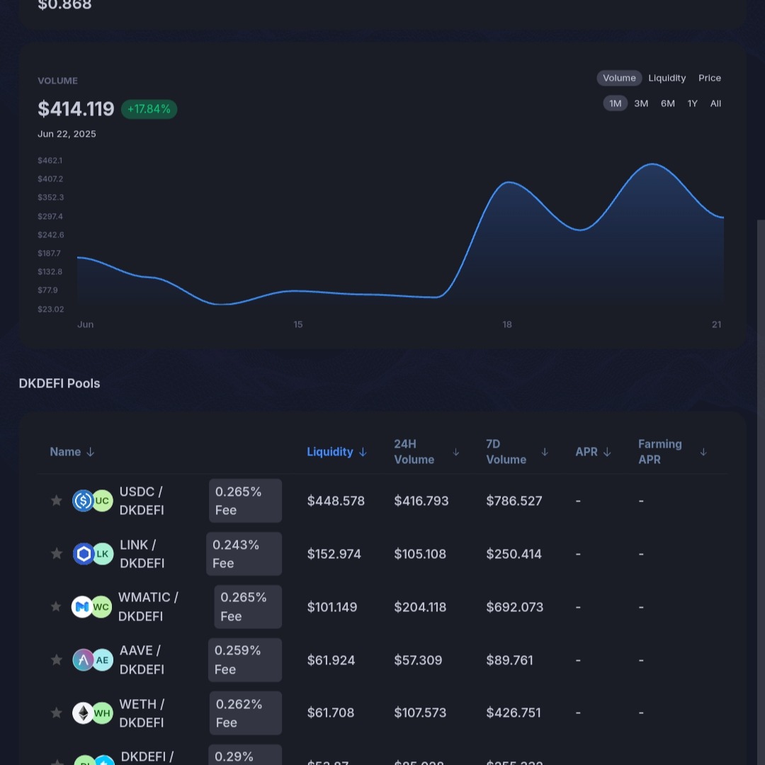 DKDEFI Quickswap Analytics  thumbnail