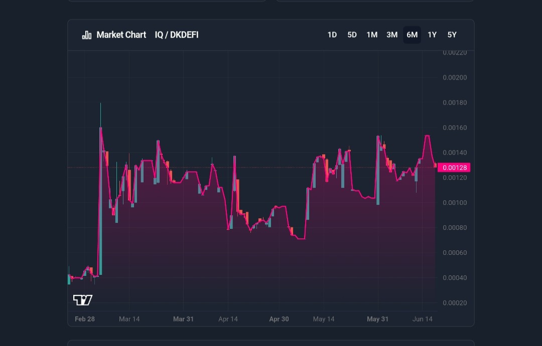 Swap DKDEFI tokens on DK's ATP Page thumbnail