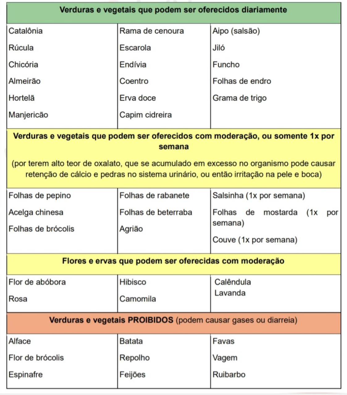 📝 Tabela de alimentação adequada para o coelho thumbnail