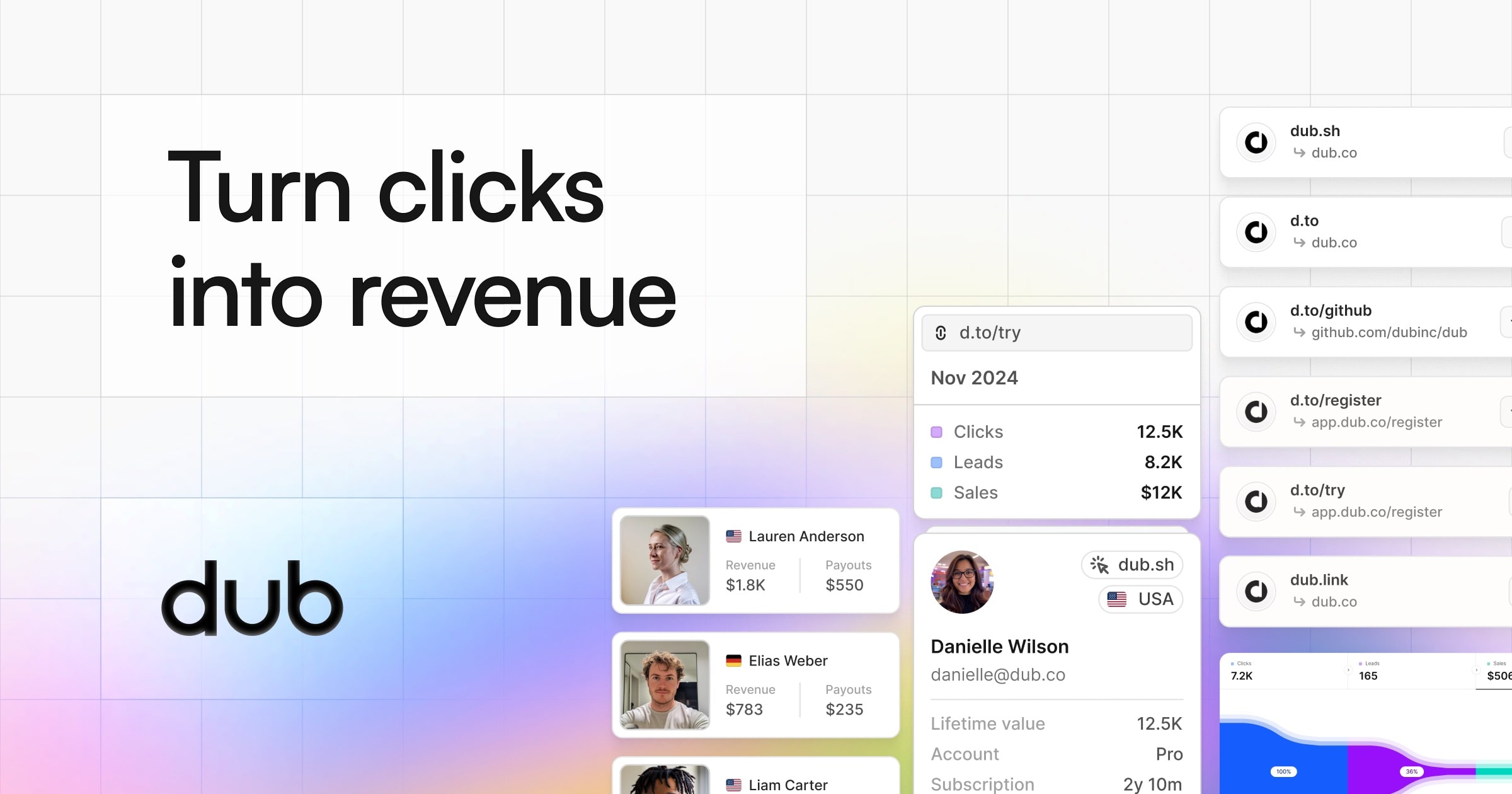 Dub - The Modern Link Attribution Platform thumbnail