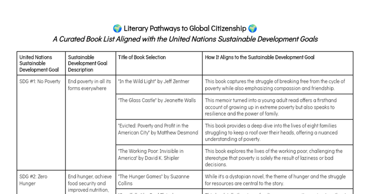 Young Adult Book Alignment to SDGs thumbnail