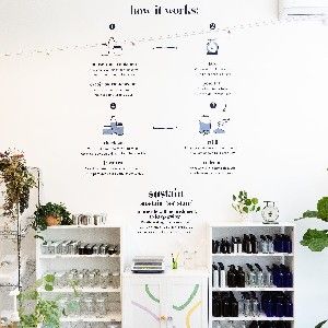 Sustain LA Loyalty - Join Today! thumbnail