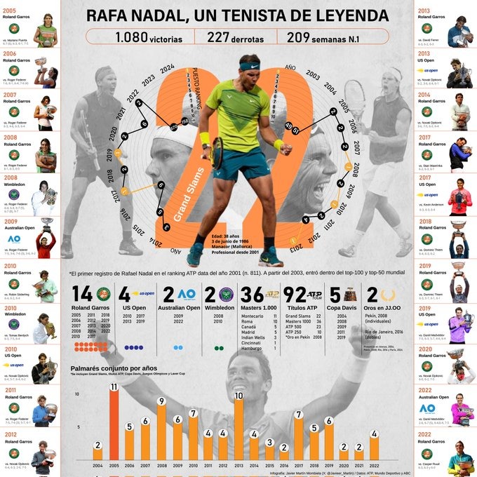 Infografías de elaboración propia thumbnail