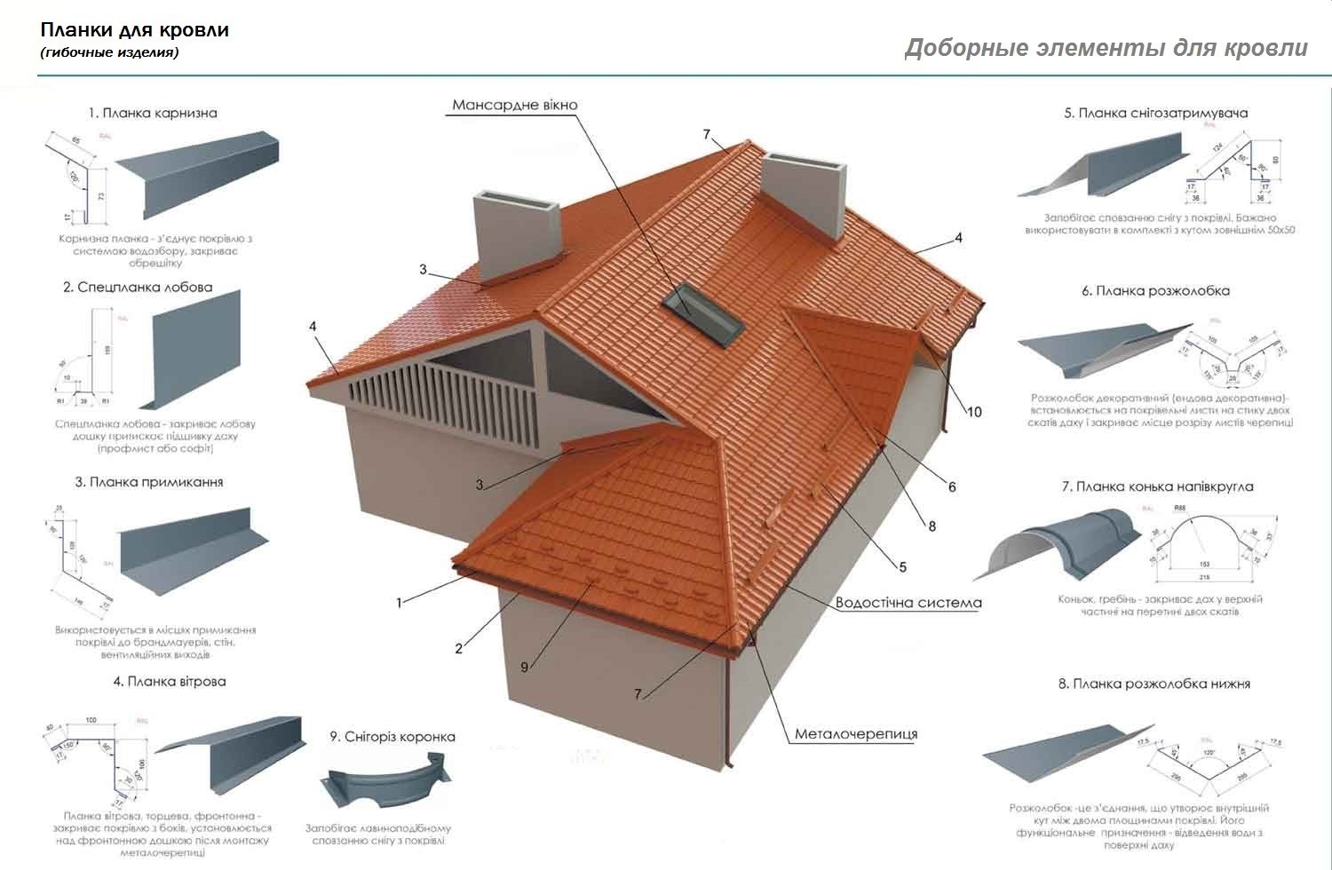Планки для кровли thumbnail