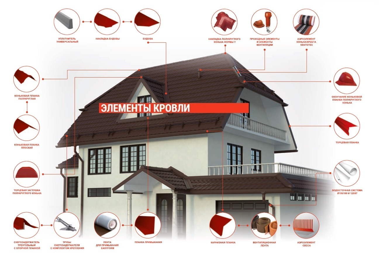 Доборные элементы thumbnail