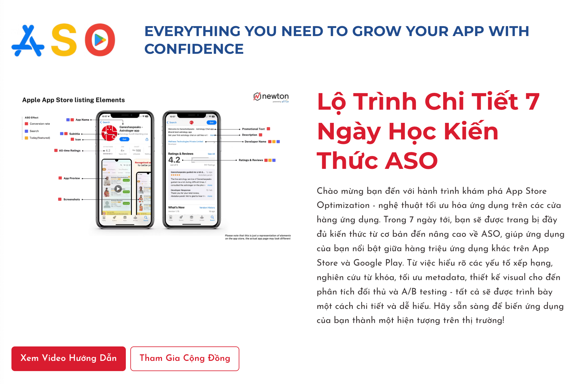 Digital Product