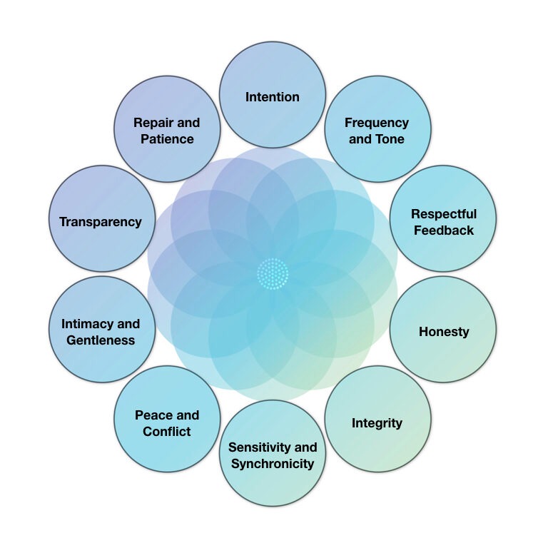 Book Your 1:1 Gene Keys Reading thumbnail
