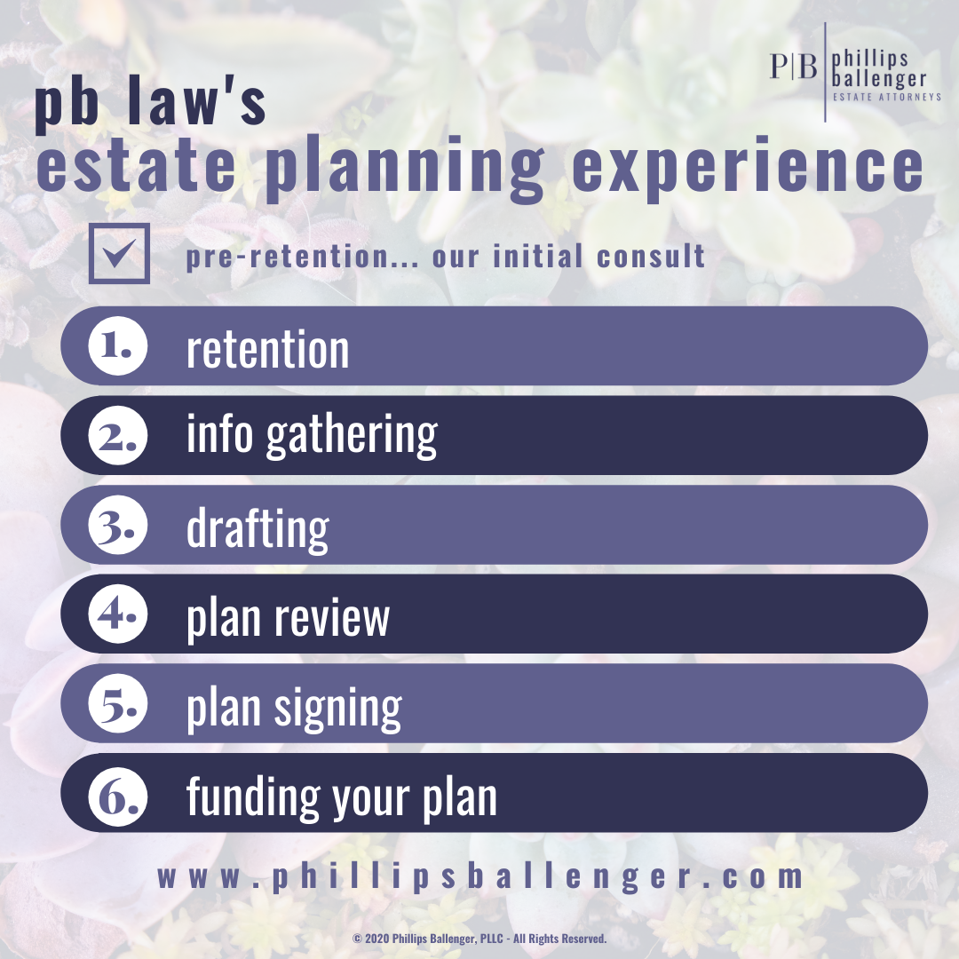 PB Law's Approach to the Planning Process  thumbnail