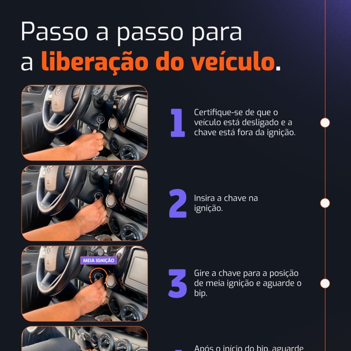 Leitor do Cartão - Telemetria thumbnail