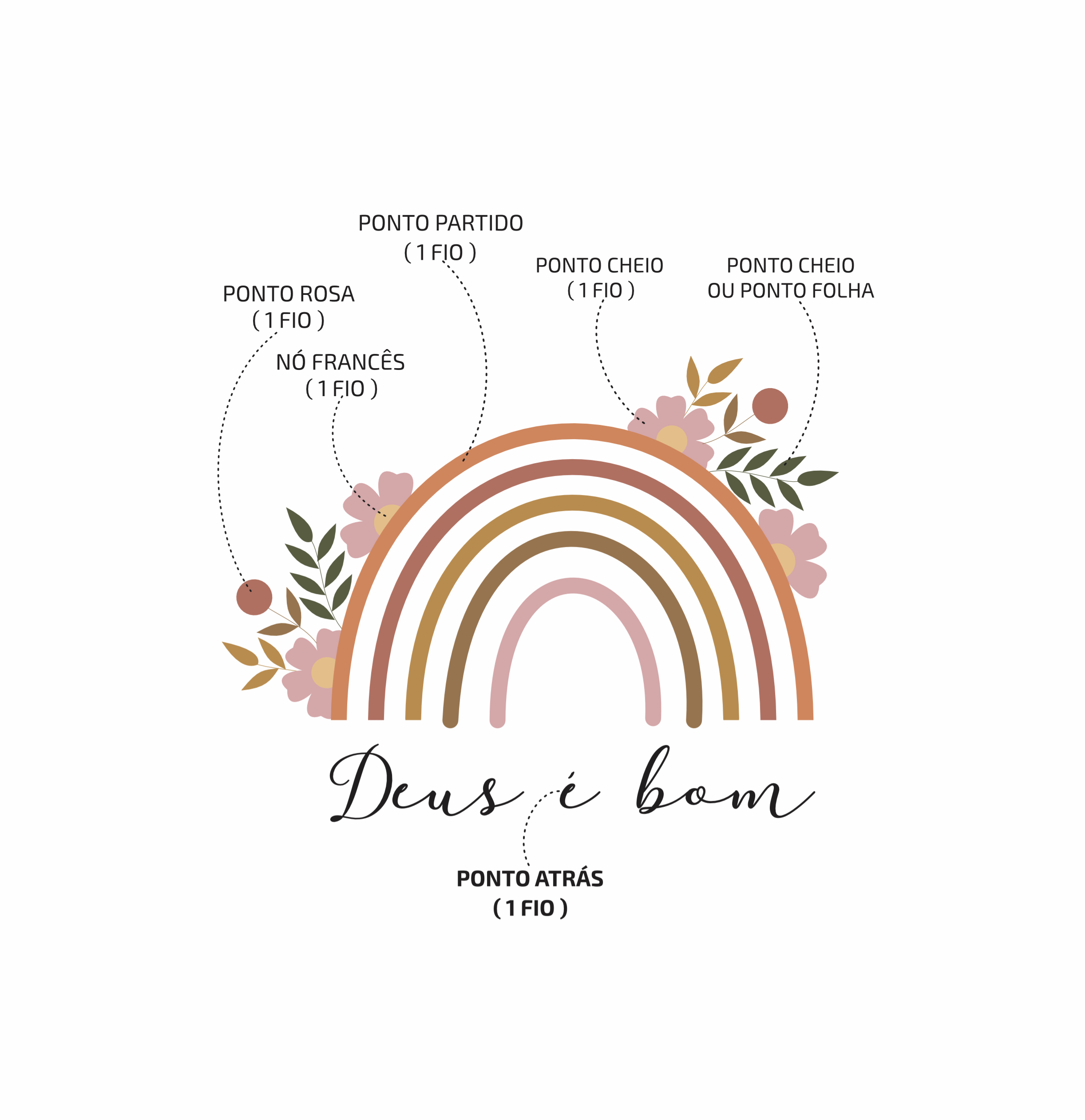 RISCOS PARA BORDAR thumbnail