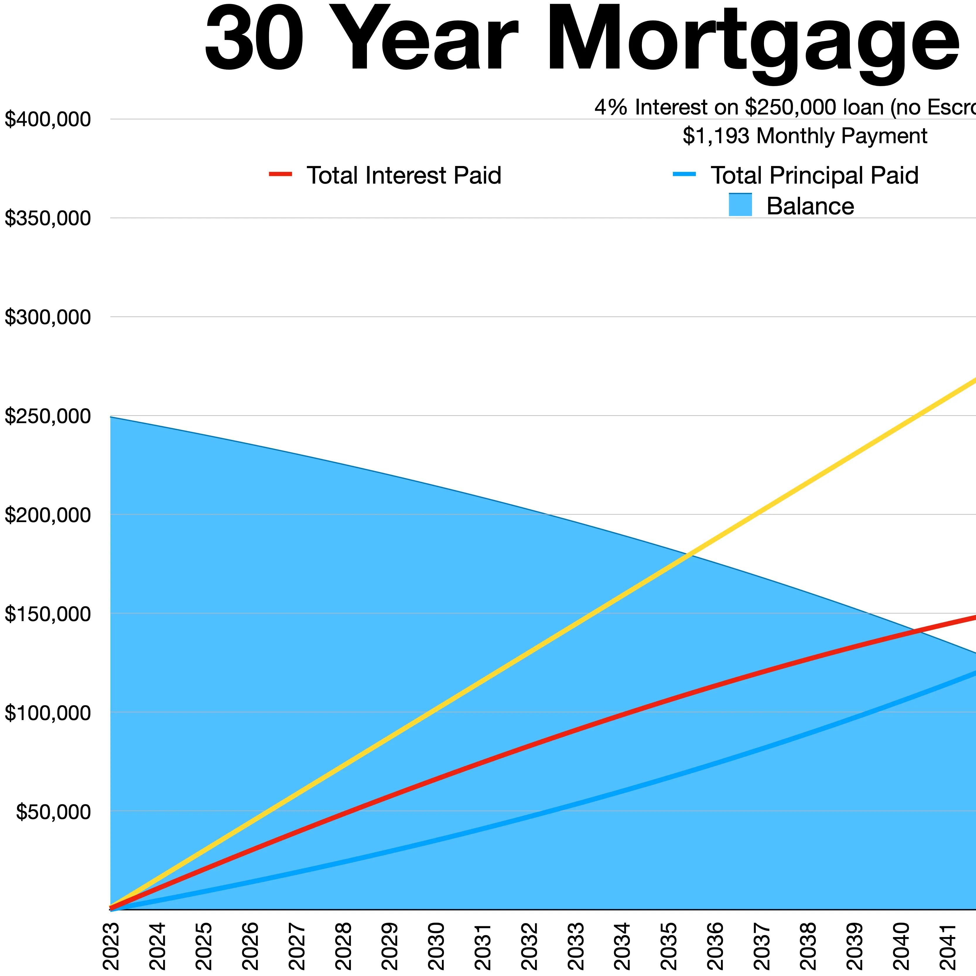 Mortgage Calculator thumbnail