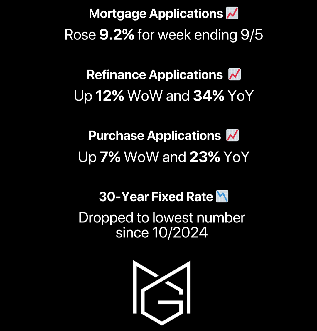 Updated Market Snapshot thumbnail