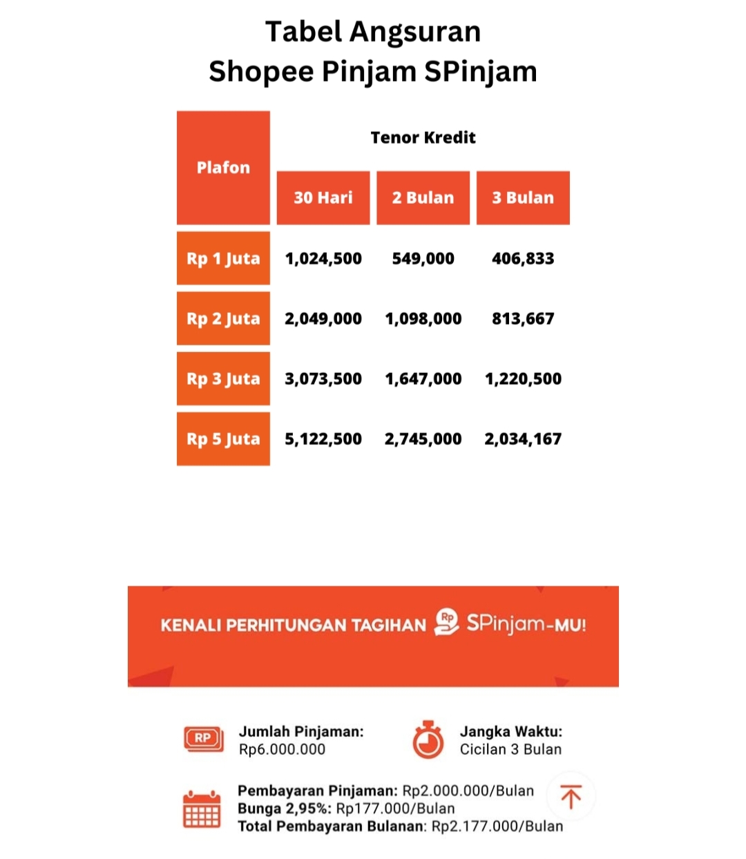 Layanan Customer shopee thumbnail