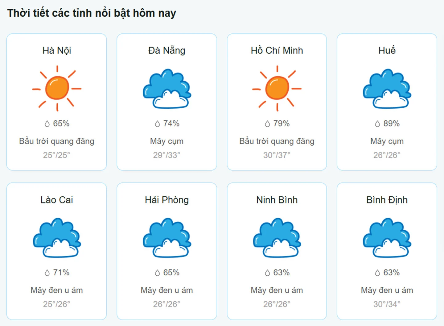 Dự Báo Thời Tiết Hôm Nay - Ngày Mai Cập Nhật Theo Giờ 24/7 thumbnail