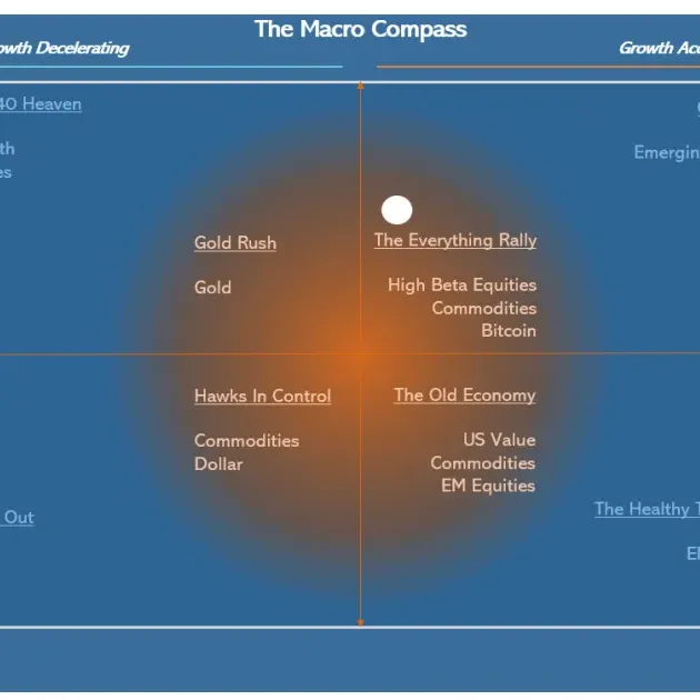 About - The Macro Compass thumbnail